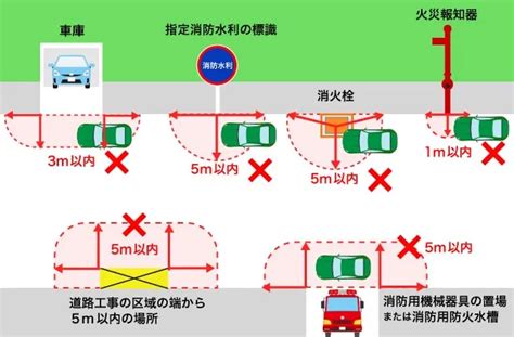 車庫停車|駐車と停車の違い 「5分までなら駐車にならない」は本当か？